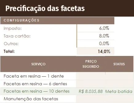 Aba de precificação real: imposto, taxa do cartão e o preço sugerido das facetas de 1, 6 e 10 dentes e da manutenção
